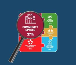 Community Spaces