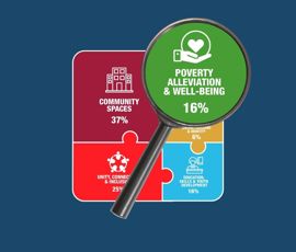 Poverty Alleviation & Well-being