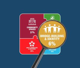Bridge-building & Identity