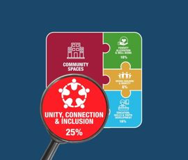 Unity, Connection & Inclusion