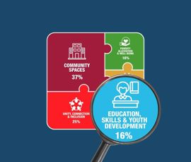 Education, Skills & Youth Development